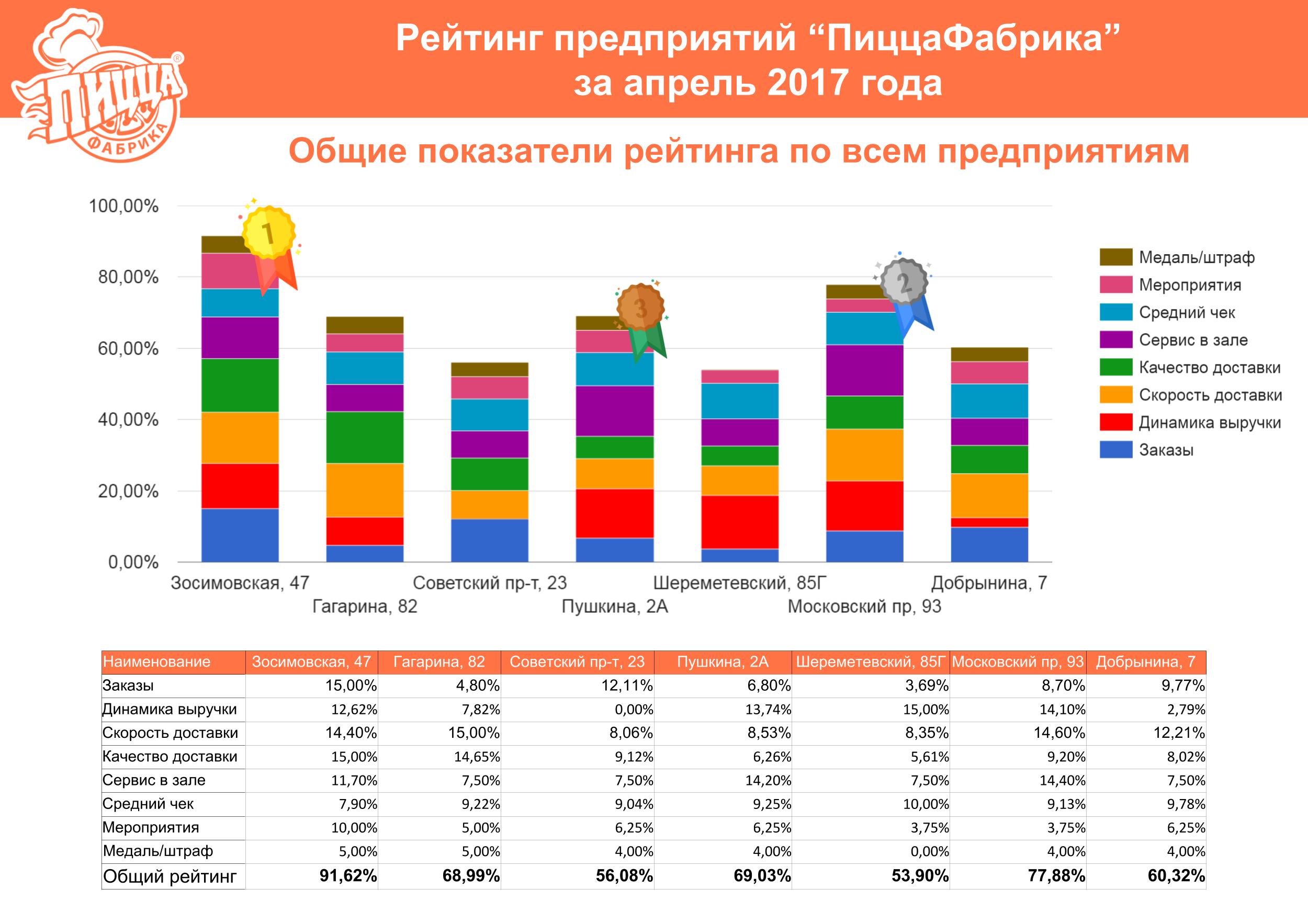 Интернет провайдеры великий новгород рейтинг