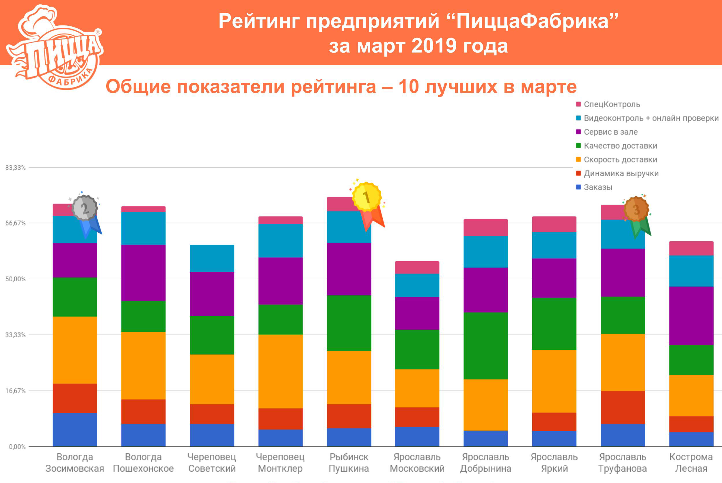 пицца фабрика режим работы на труфанова фото 91